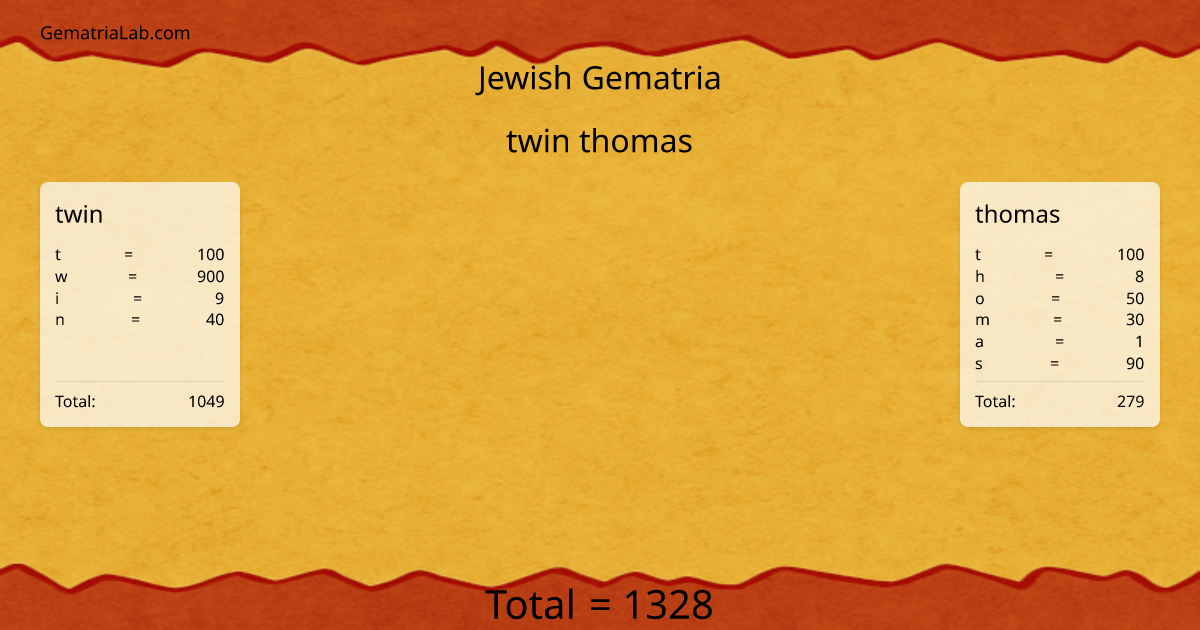 twin thomas in jewish Gematria